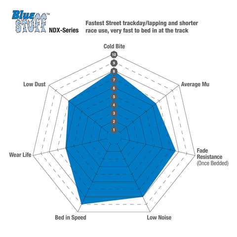 EBC - Front Bluestuff Brake Pads DP52148NDX 2NH Calipers (BMW - M2 F87 2NH, M5 F10, M6 F12, F13) - Nineteen72 Performance