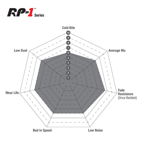 EBC RACING RP1 Track Brake Pads for AP Racing CP7040 front, shown with detailed spidergram pattern on high-performance brake pads