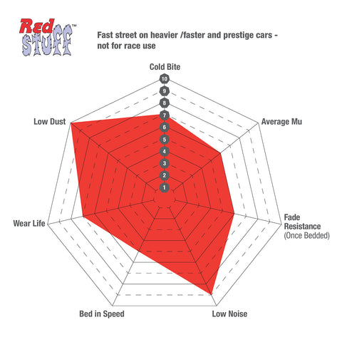 EBC - Front Redstuff Brake Pads DP32148C 2NH Callipers (BMW - M2 F87 2NH, M5 F10, M6 F12, F13) - Nineteen72 Performance