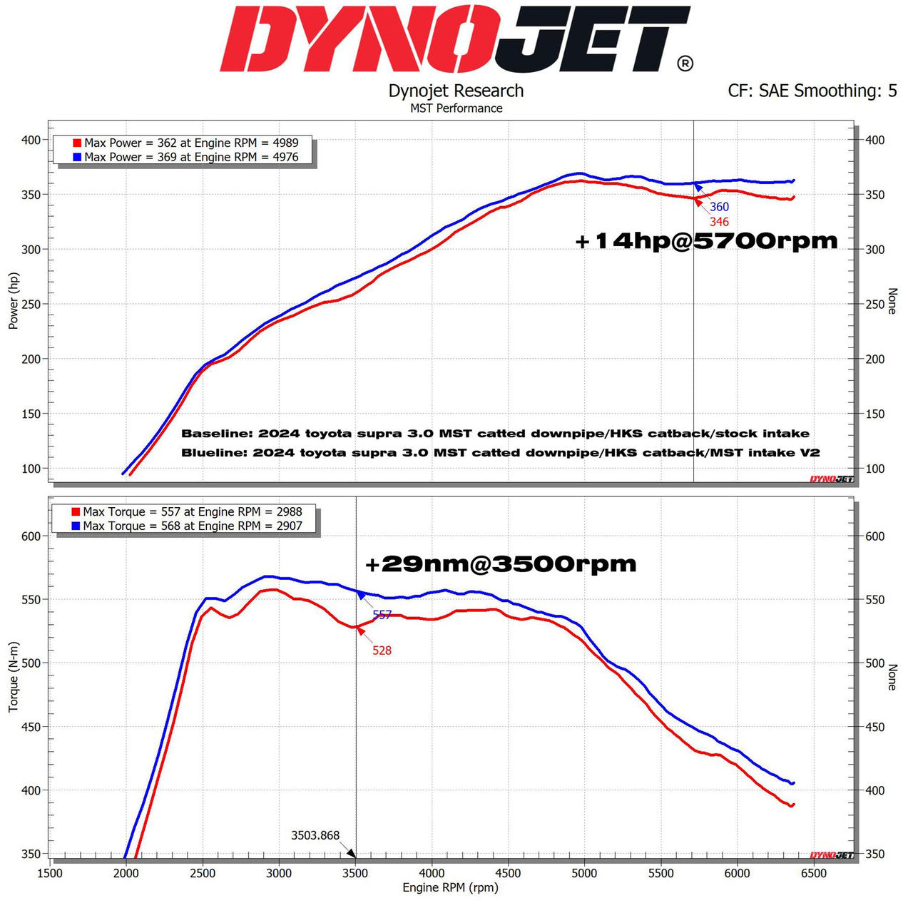 MST Performance - Intake Air Kit Induction for BMW M340i M240i B58 2019+ G20 G42 - Nineteen72 Performance
