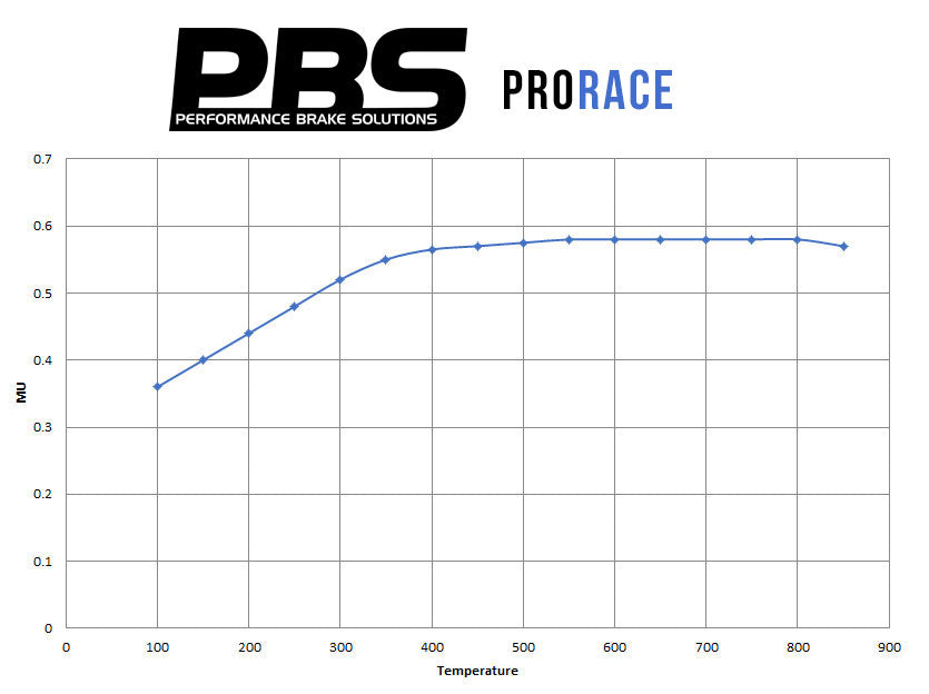 Toyota MR2 MK2 Rev. 1 Front Performance Brake Pads 1227 - Nineteen72 Performance