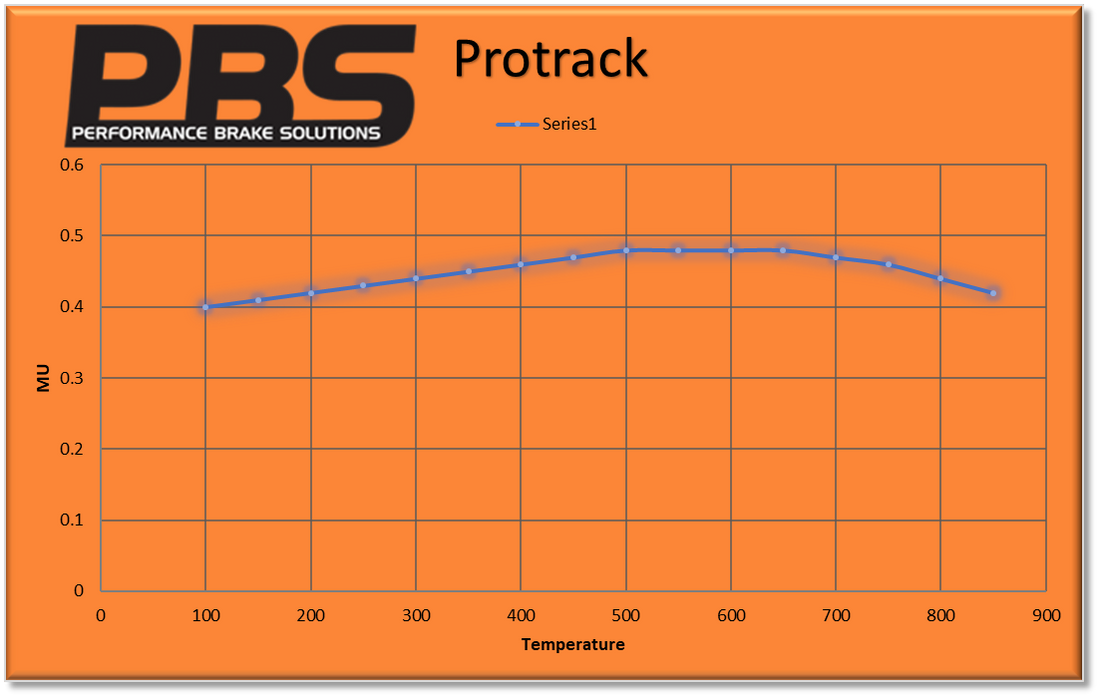 PBS - Audi A1/A2/A3/A4/A6/A8 with Lucas Rear Performance Brake Pads 1192 - Nineteen72 Performance