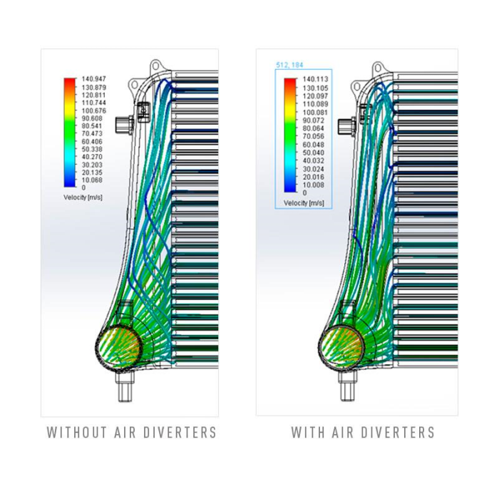 MISHIMOTO - Performance Intercooler, fits Volkswagen MK7/MK8 Golf TSI/GTI/R 2015+ - Nineteen72 Performance