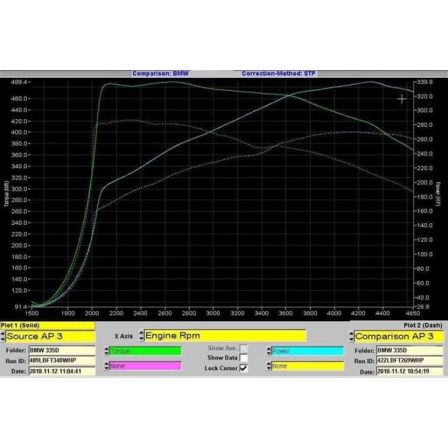 Cobra Sport - BMW 335D (F30) Dual Exit 340i Style Exhaust Conversion - Nineteen72 Performance