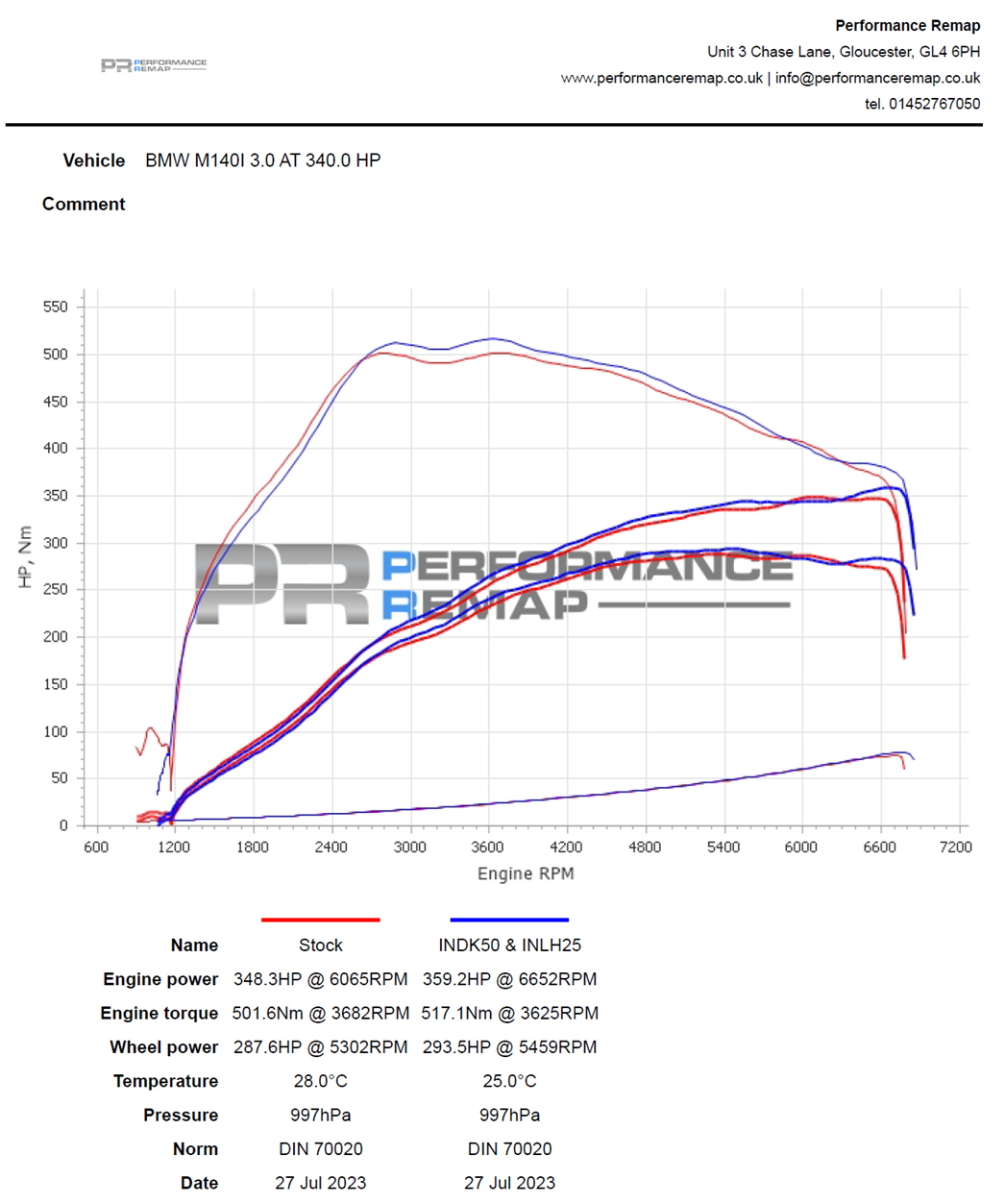 Forge Motorsport - Carbon Induction Kit for BMW B58 (M140i, M240i, M340i, M440i) - Nineteen72 Performance