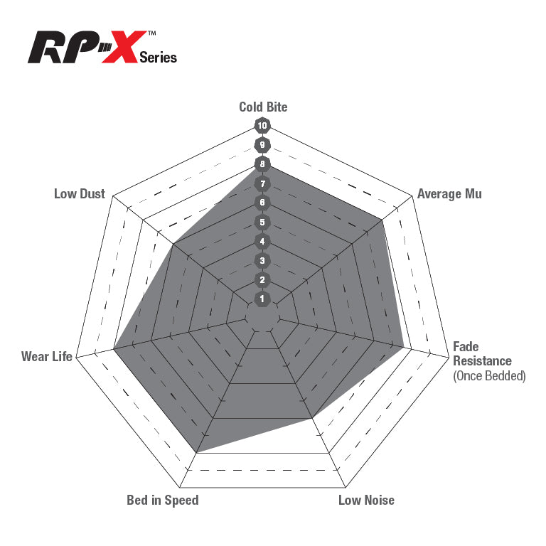 EBC - Front Racing RP-X Track and Race Brake Pads DP82127RPX TRW Calliper (Audi, Cupra, Seat, Skoda, VW) - Nineteen72 Performance