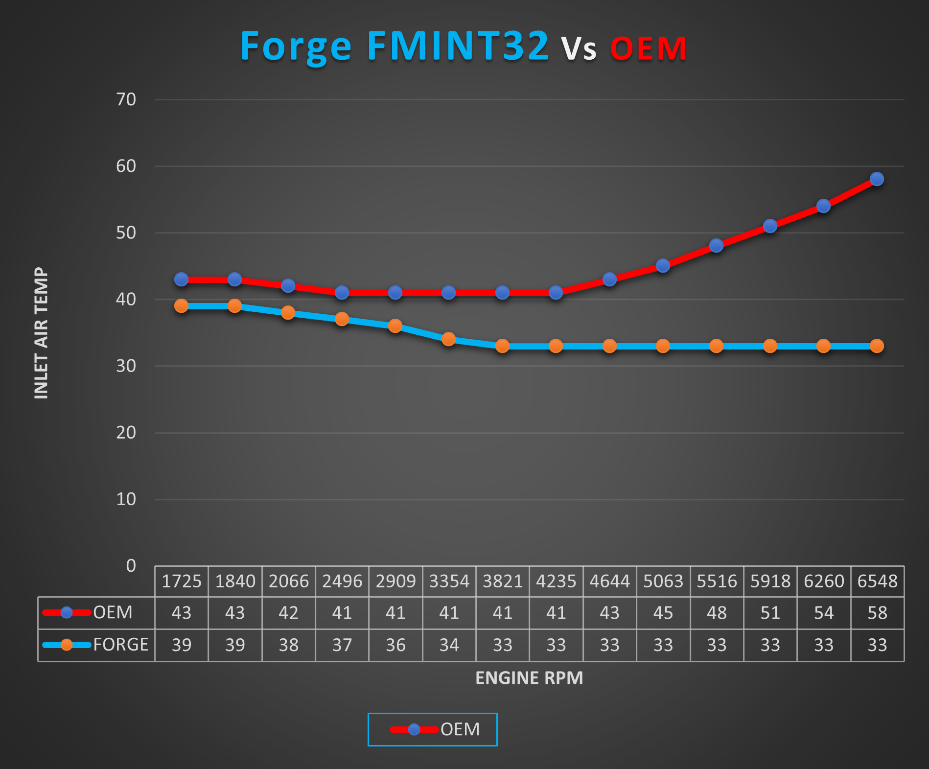Forge - Race Intercooler for the EA888 2.0 TSI Engine - Nineteen72 Performance