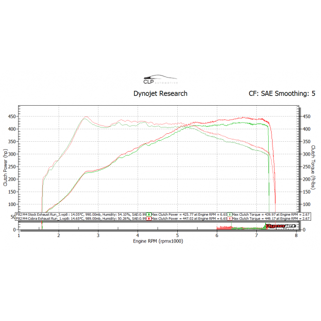 Cobra Sport - BMW M4 (F82) Coupe 3" Valved Primary Cat Back Performance Exhaust - Nineteen72 Performance