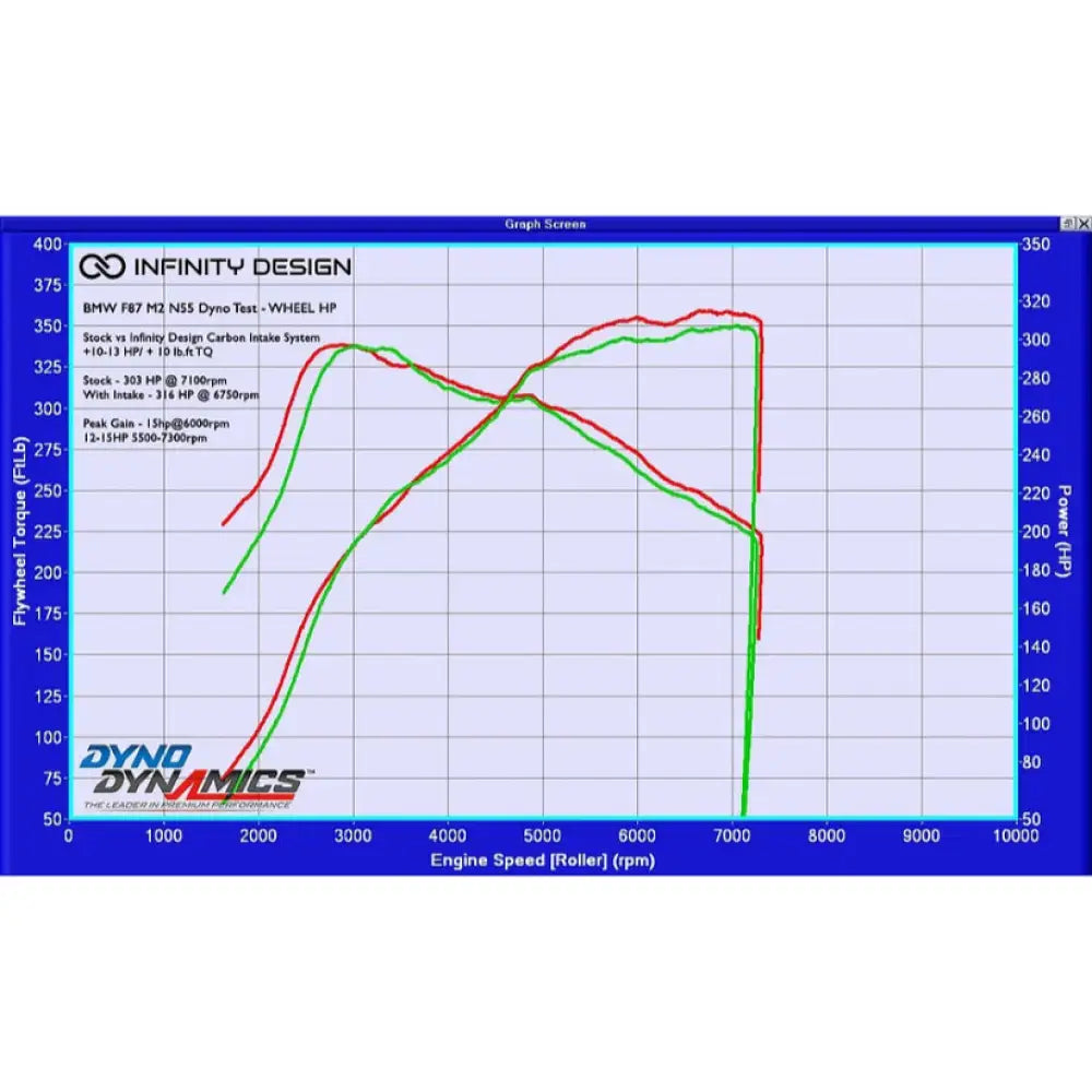 Infinity Design Carbon Fibre Intake System BMW F2X M135i M235i M335i M435i N55