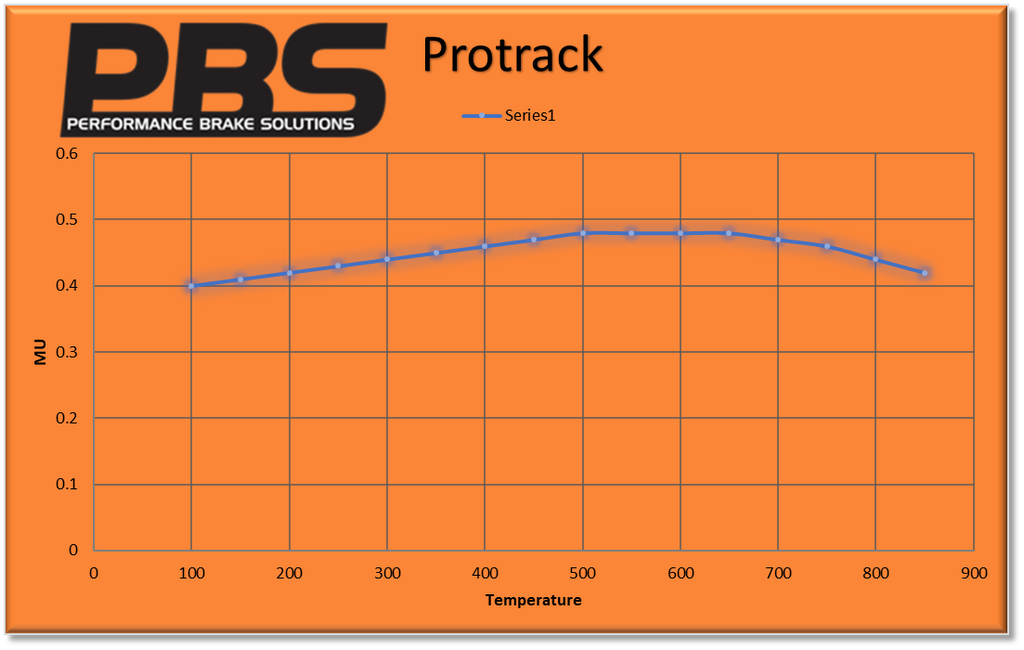 SEAT Leon with Lucas Rear Performance Brake Pads 1192 - Nineteen72 Performance