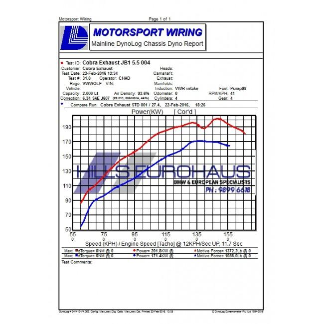 Cobra Sport - VW Golf R (Mk7) 2.0 TSI (5G) (12-18) Turbo Back Performance Exhaust - Nineteen72 Performance